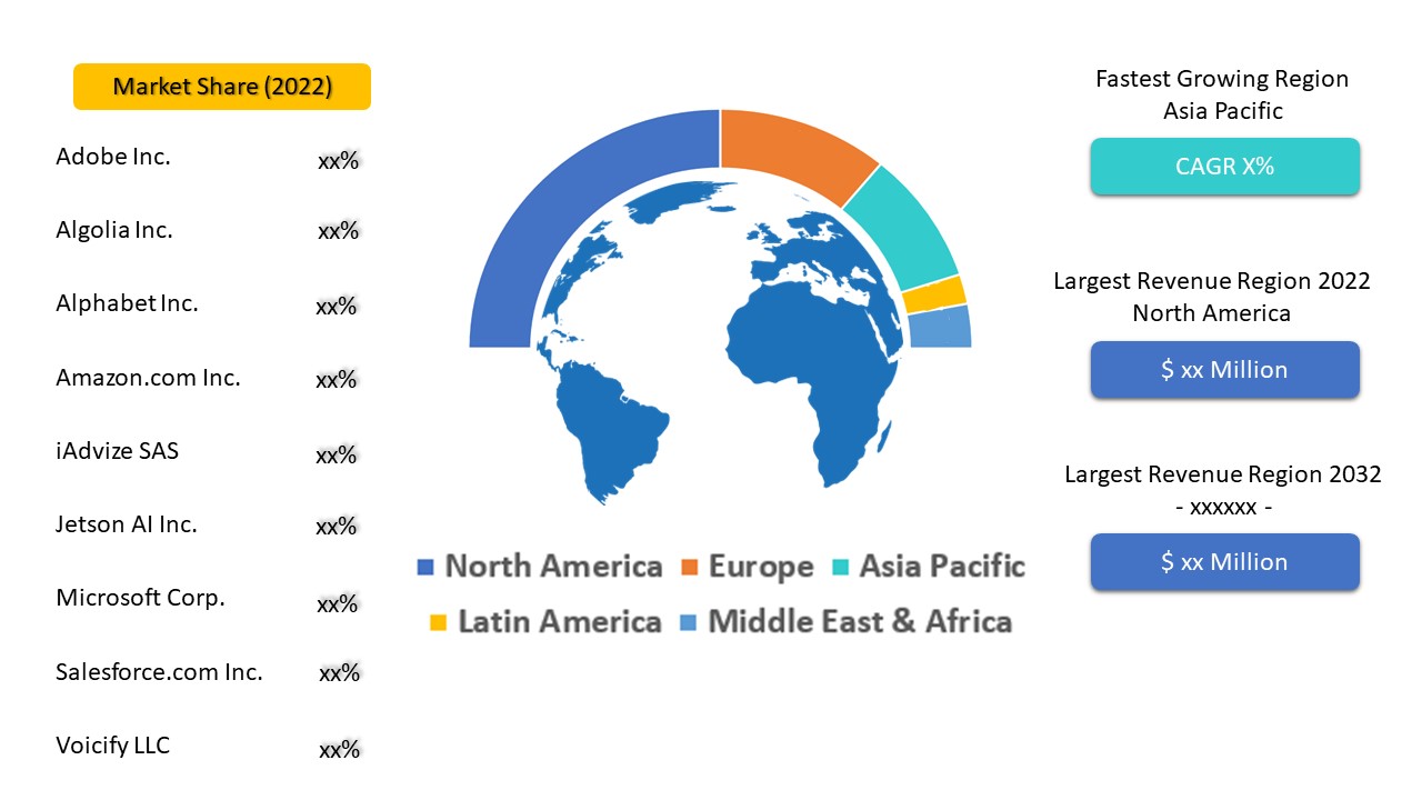 voice-commerce-marke-image